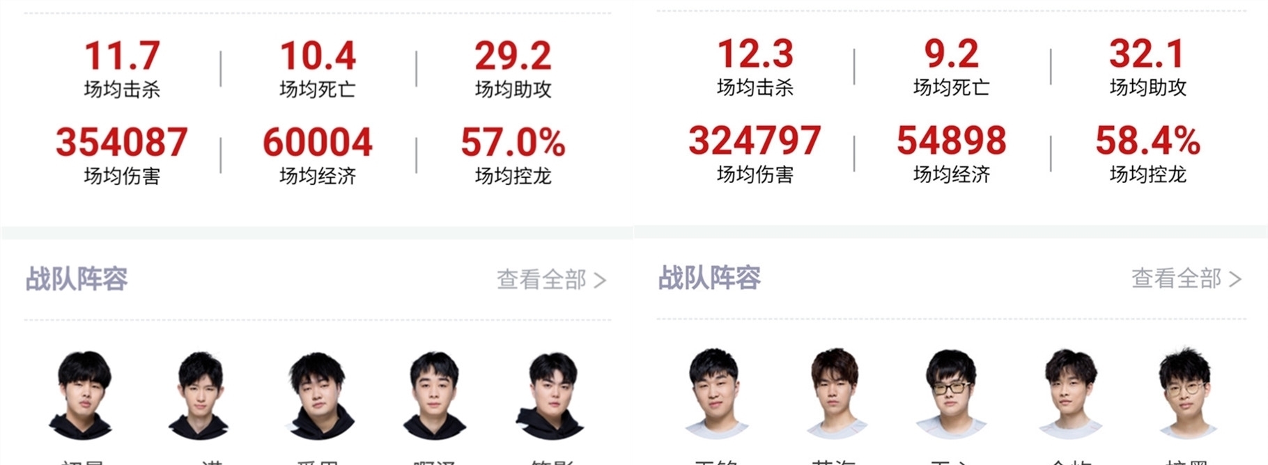 超的市场化